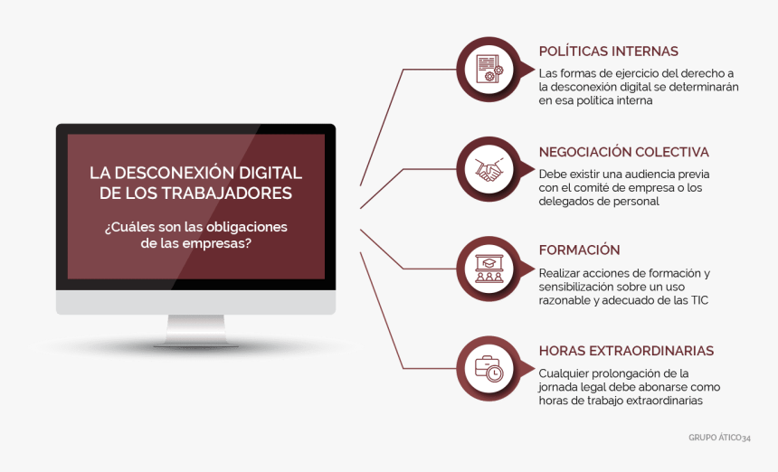 Desconexion Digital Obligaciones Para La Empresa - Desconexion Digital, HD Png Download