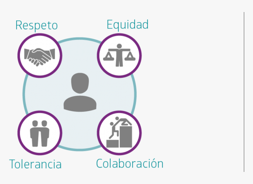 Quitar Los Vetos A Trabajadores Que Lleven Más De Un - Igualdad Como Principio Generador De Opciones, HD Png Download