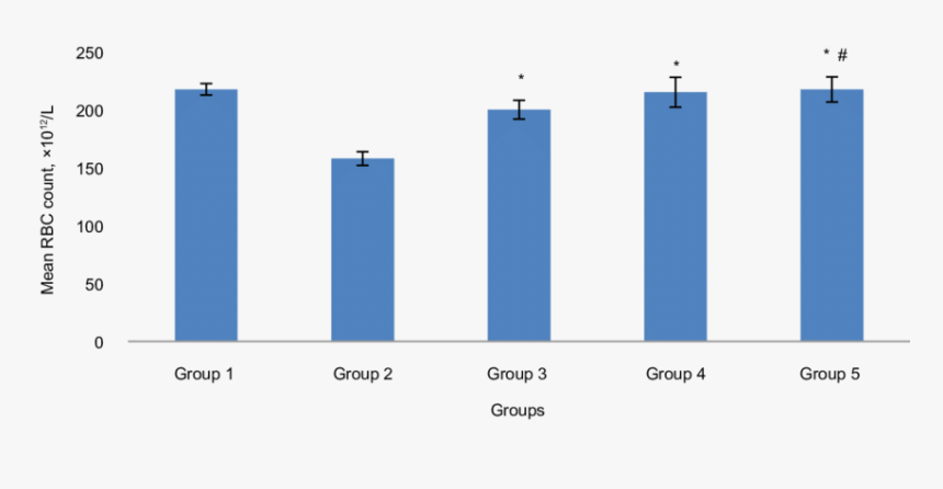 Plot, HD Png Download