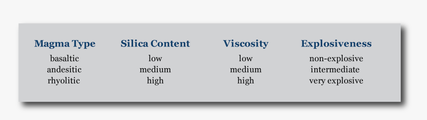 Magma Chart - Sierra Norte De Puebla, HD Png Download