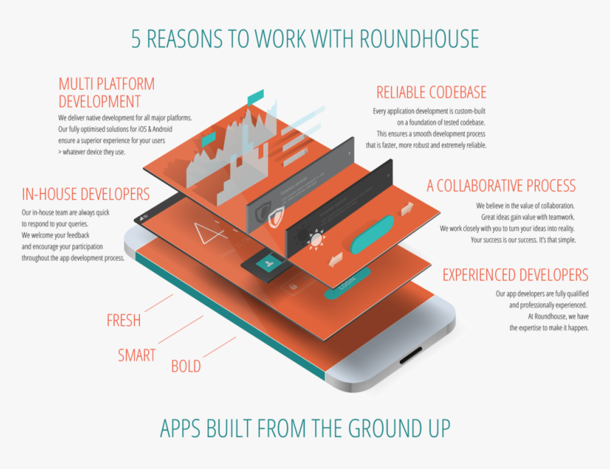 App Leaders In Innovation, HD Png Download