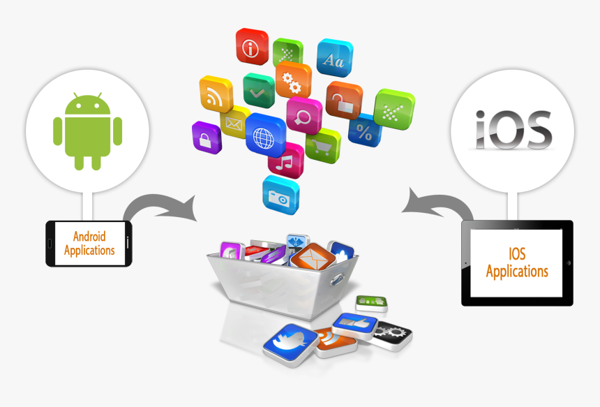 App Clip Android Mobile App Development Dubai, HD Png Download