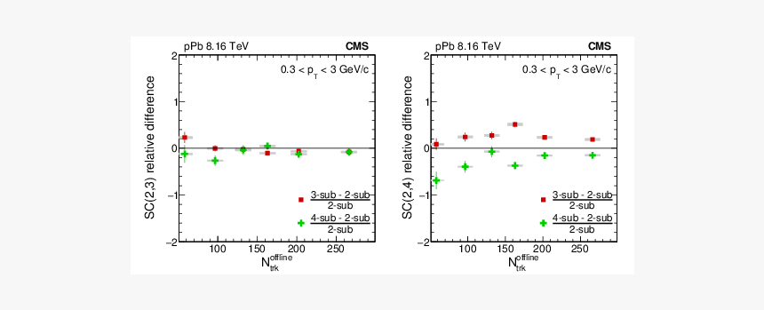 Screenshot, HD Png Download