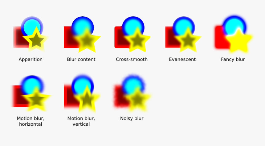 Blurs - - Circle, HD Png Download