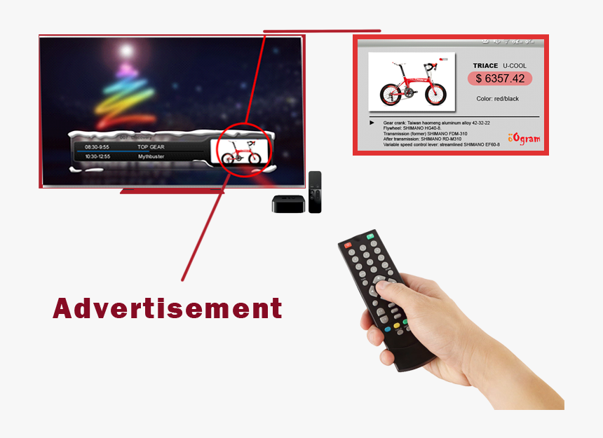 Advertisement - Online Advertising, HD Png Download