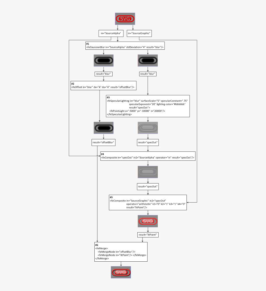 Screenshot, HD Png Download