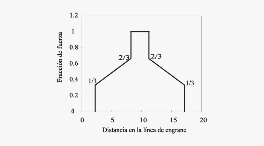 Diagram, HD Png Download