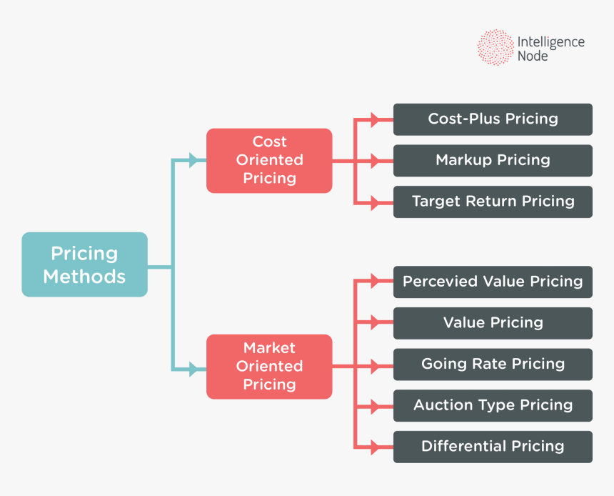 Pricing-methods - Parallel, HD Png Download