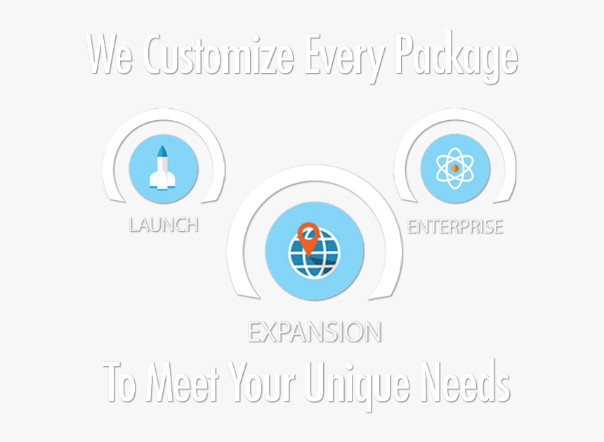 Inbound Marketing Package Pricing - Circle, HD Png Download