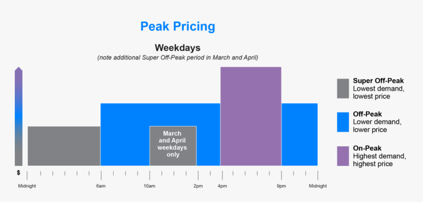 Pricing Png, Transparent Png