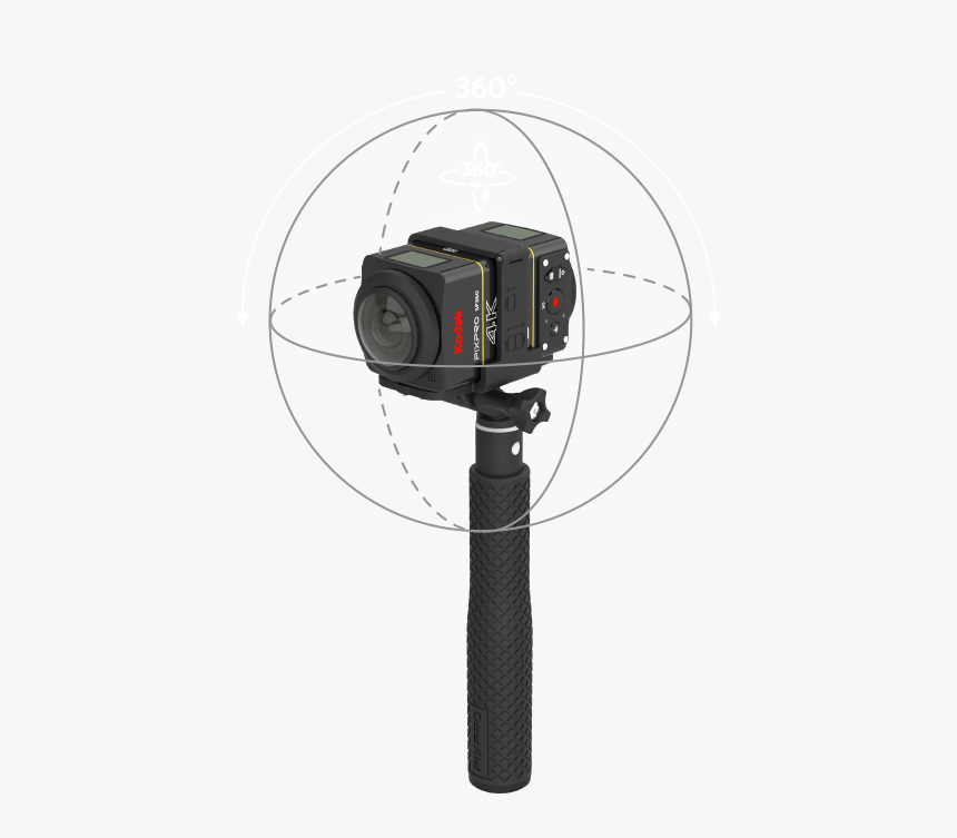 Cámara - Kodak Pixpro Sp360 4k Dual Pro Pack, HD Png Download