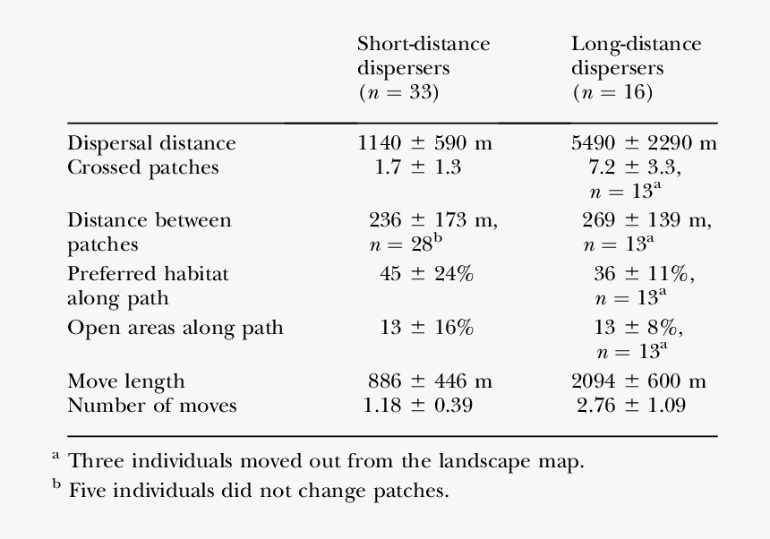 Screenshot, HD Png Download