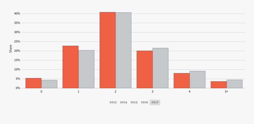 Car, HD Png Download