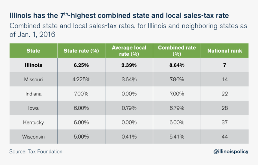 Screenshot, HD Png Download