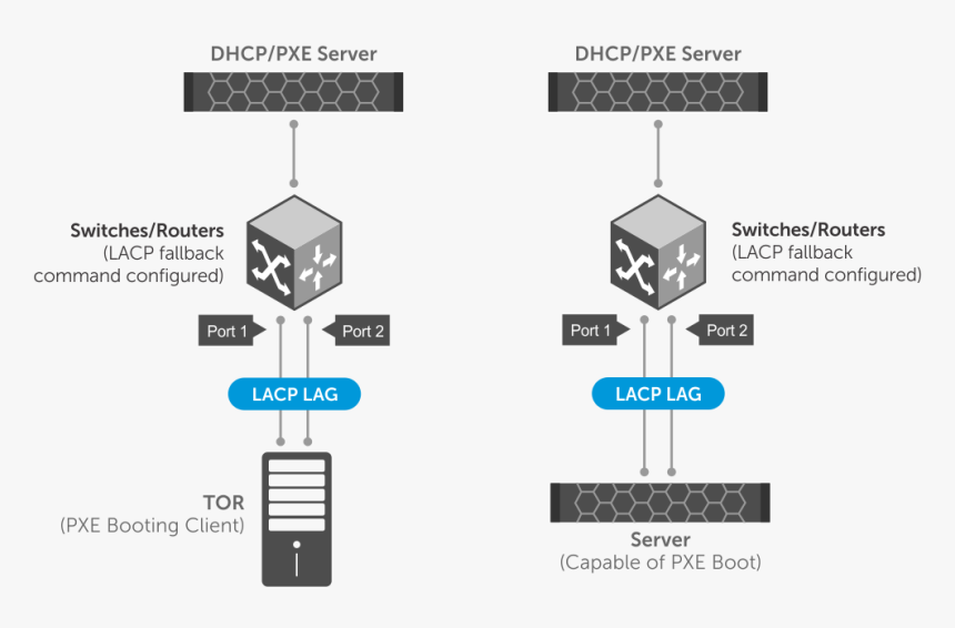 Diagram, HD Png Download