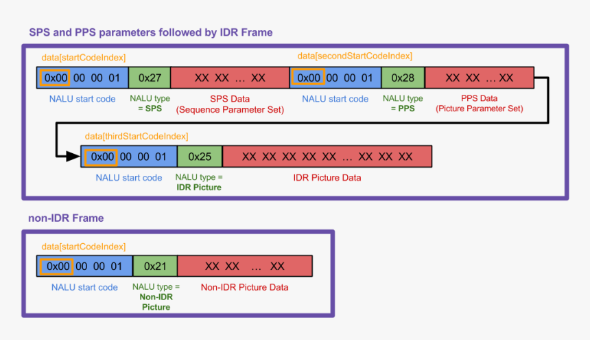 Sps Pps H264, HD Png Download