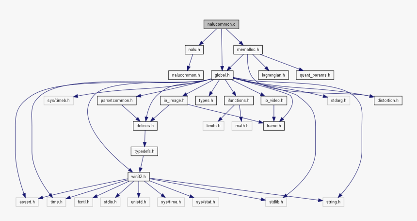 Annex B H264 Format, HD Png Download