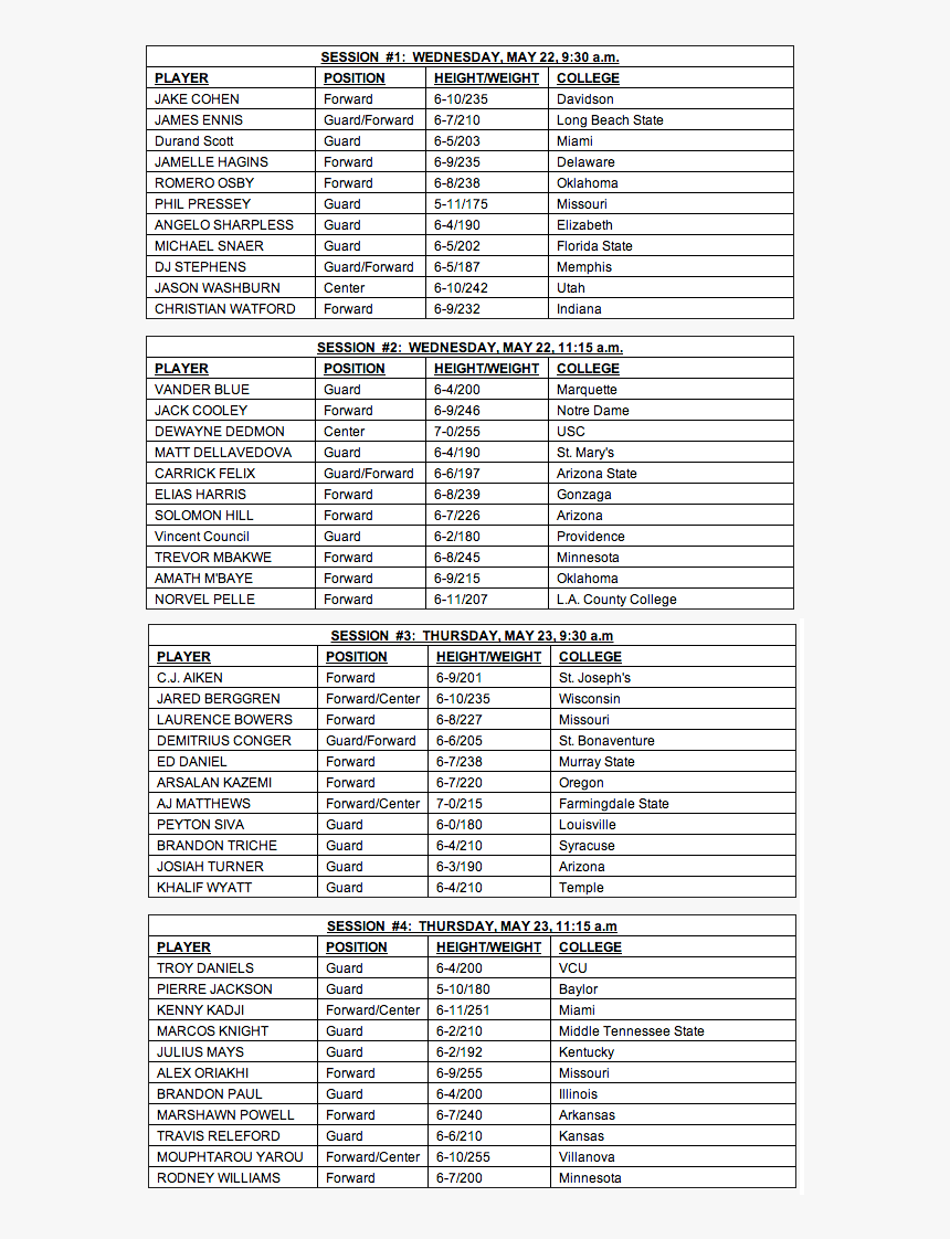 2013 Nets Draft Combine Participant List - Fiitjee Aiits Schedule 2019 20, HD Png Download