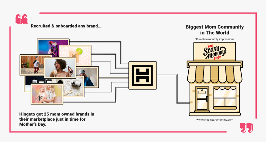 Screenshot, HD Png Download