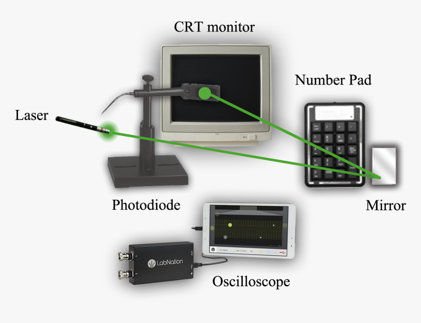 Computer Network, HD Png Download