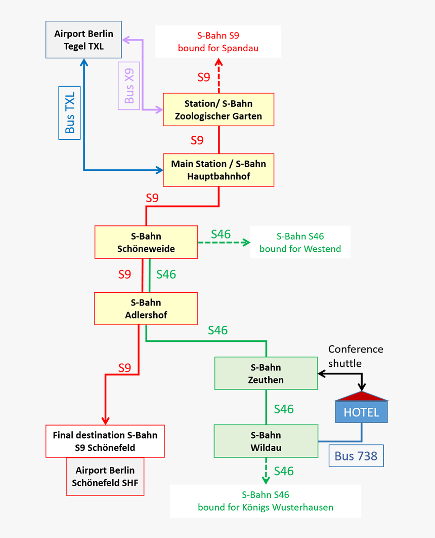 Screenshot, HD Png Download