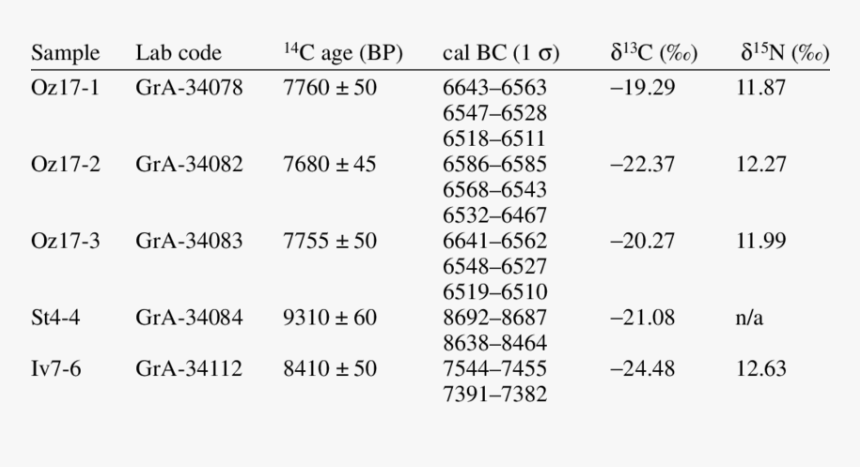 Numerical Table, HD Png Download