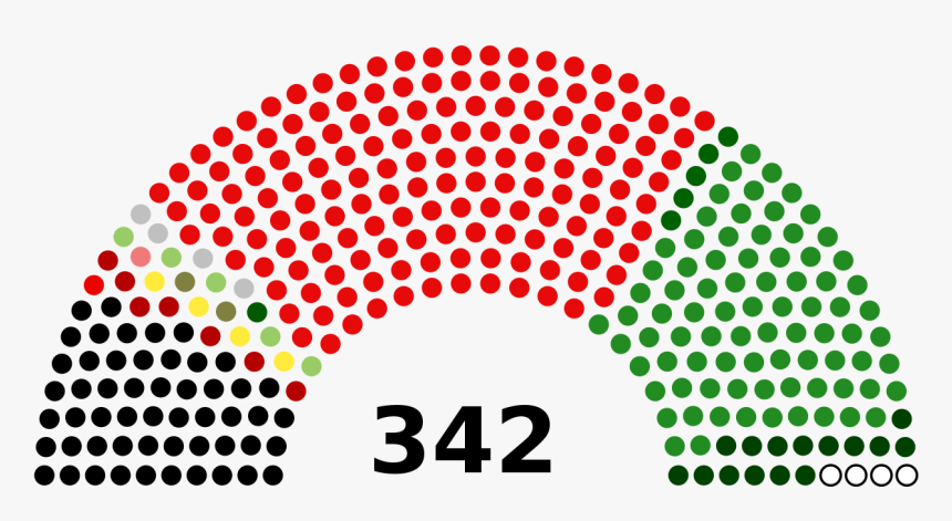 Spanish General Election 2019 Polls, HD Png Download