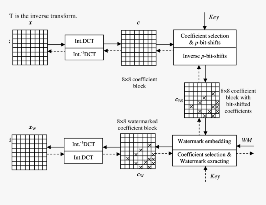 Diagram, HD Png Download