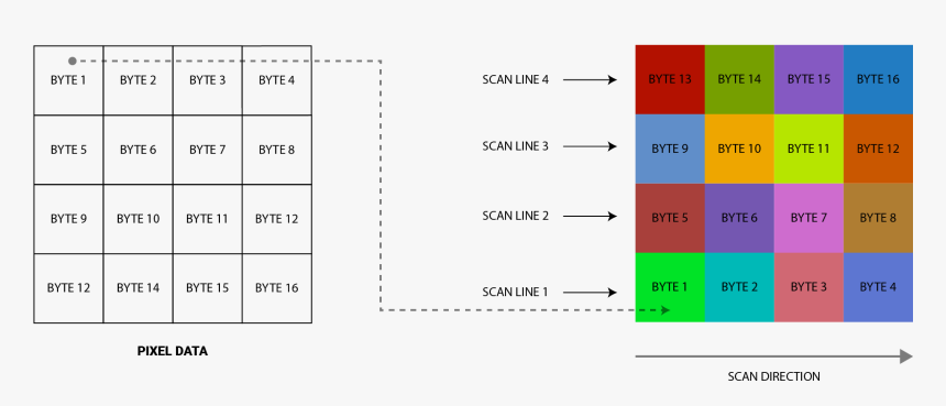 Diagram, HD Png Download