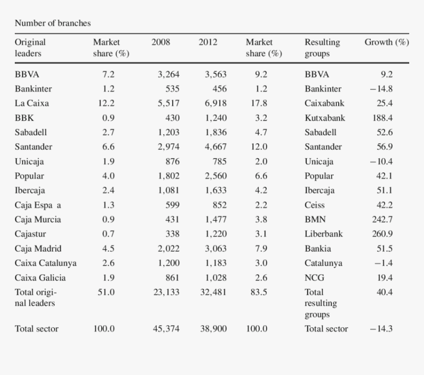 15 In Spanish, HD Png Download
