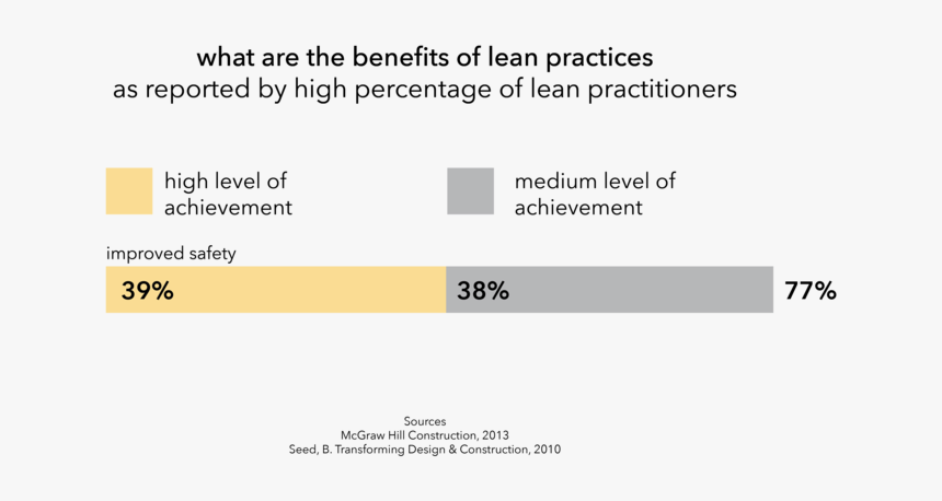 Web Stats -15 - Statistics, HD Png Download