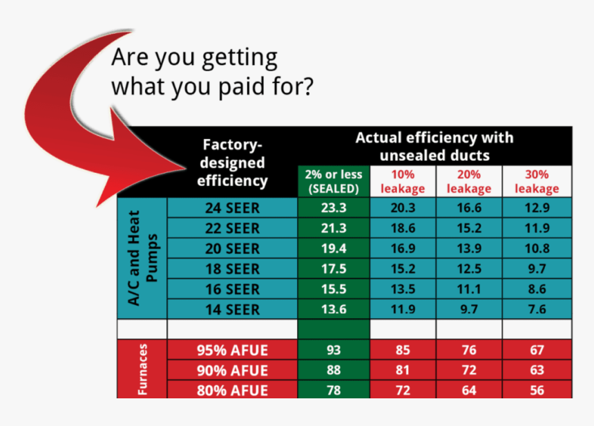 Seer Afue, HD Png Download