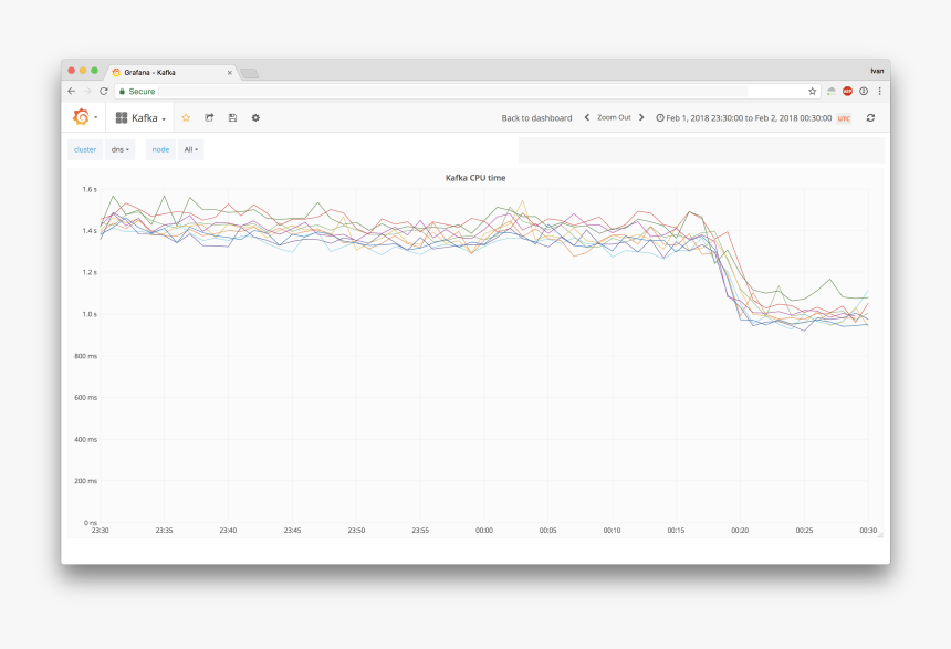 Screenshot, HD Png Download