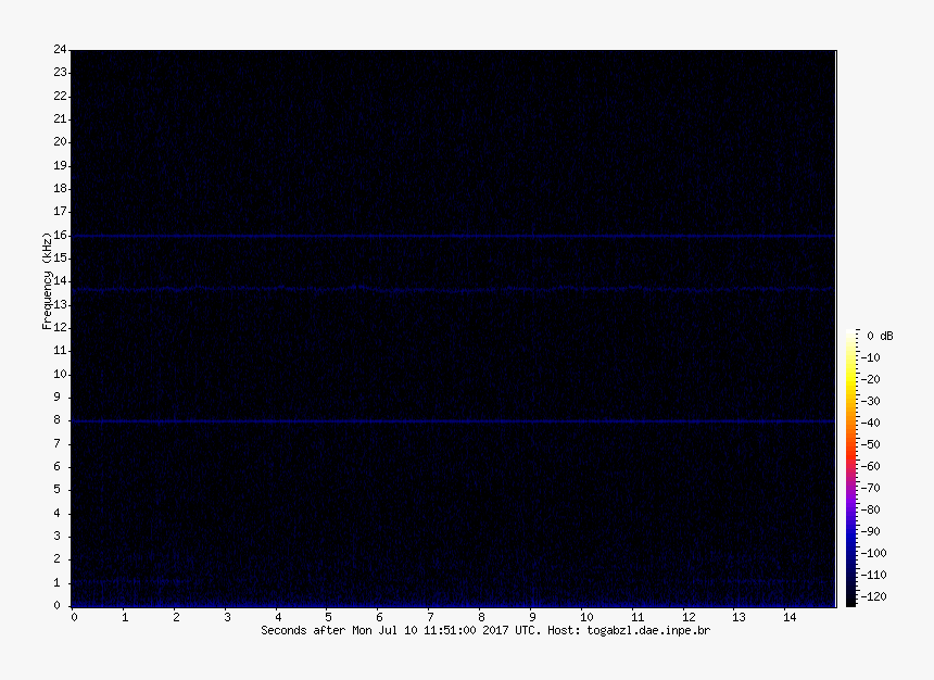 Electric Blue, HD Png Download