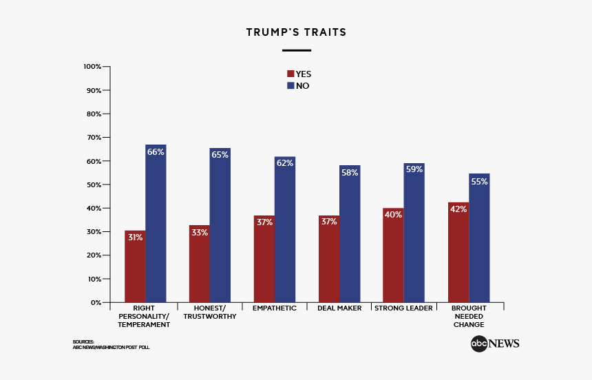 Mental Health Graphs Violence, HD Png Download