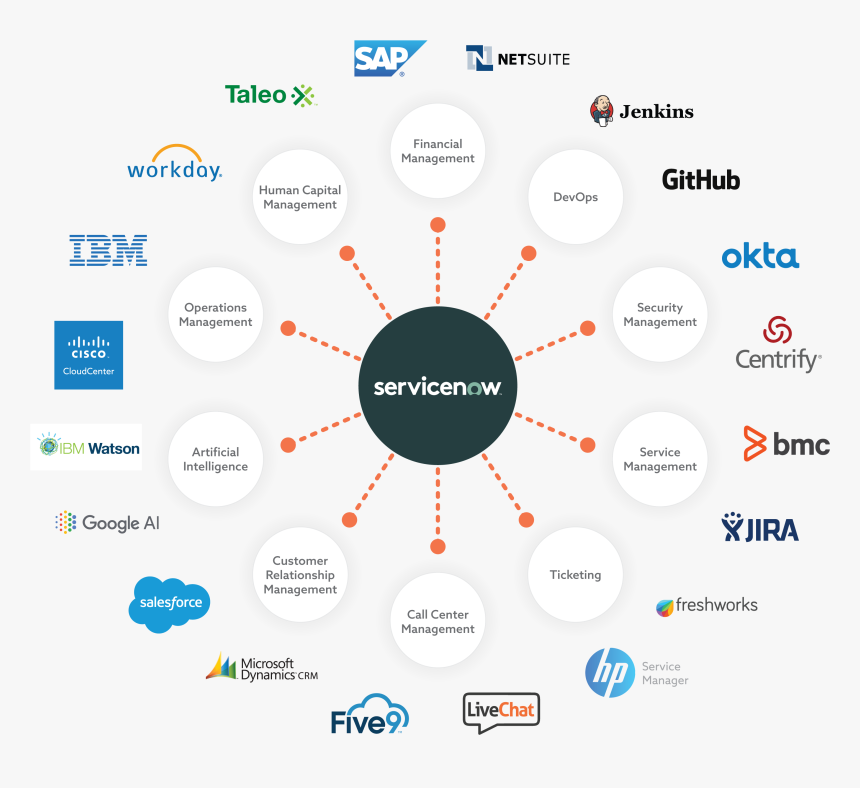 Servicenow Icon