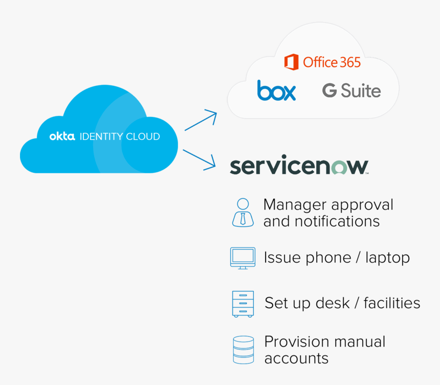 Box Org, HD Png Download , Transparent Png Image - PNGitem