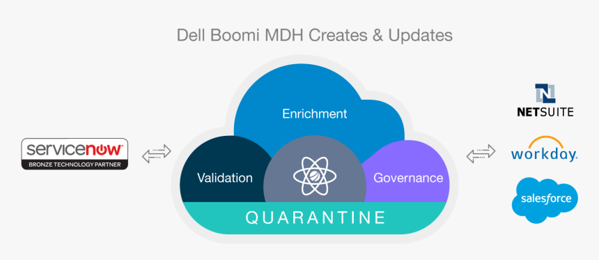 Partner Solution Brief - Graphic Design, HD Png Download