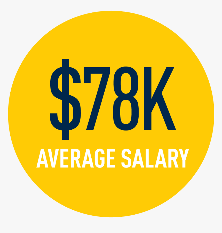 $78,000 Starting Salary - Fixer By Bernard Malamud, HD Png Download