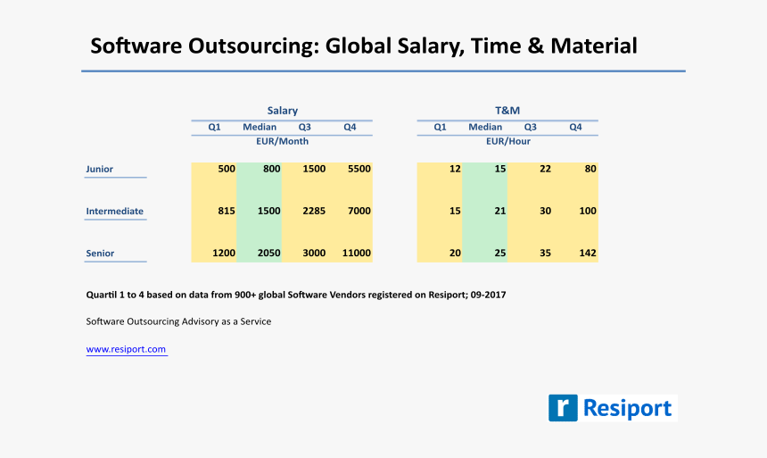 2017-09 Salary And List Prices - Software Prices List, HD Png Download