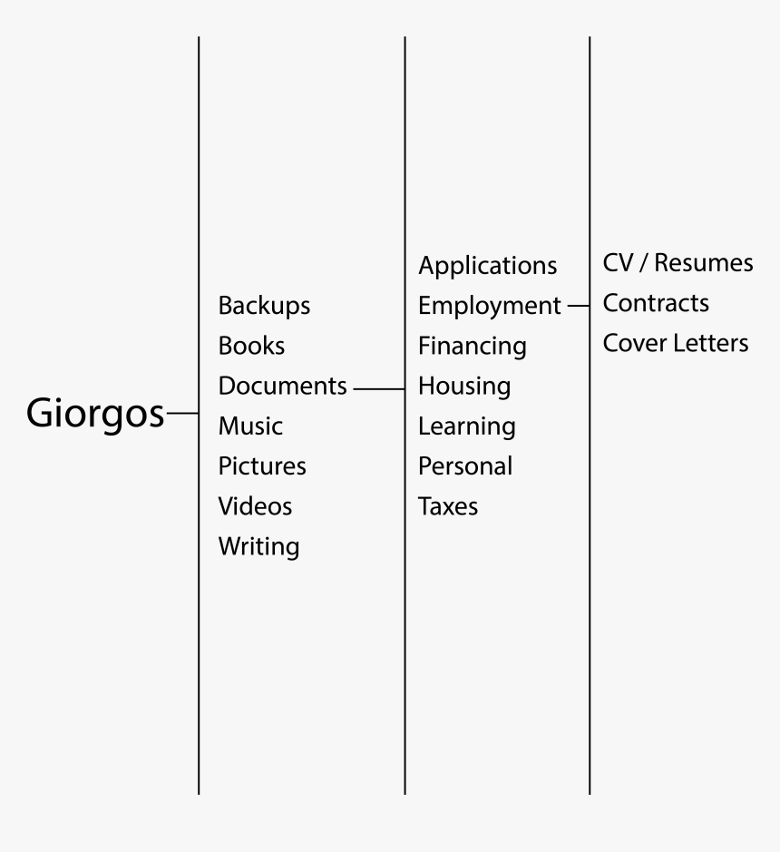 Document, HD Png Download