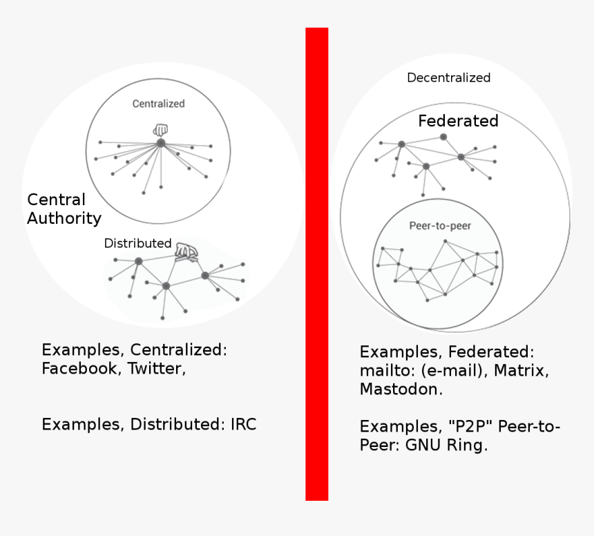Diagram, HD Png Download