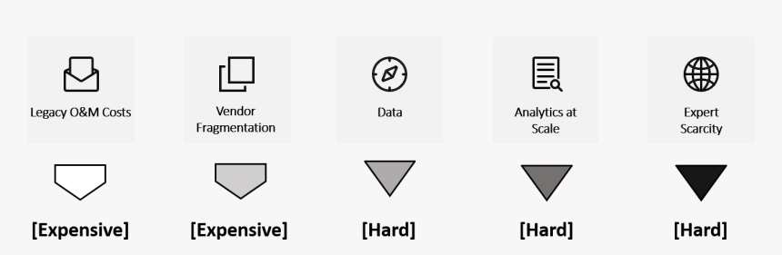 Five Hard Problems In Data And Analytics - World Bank, HD Png Download