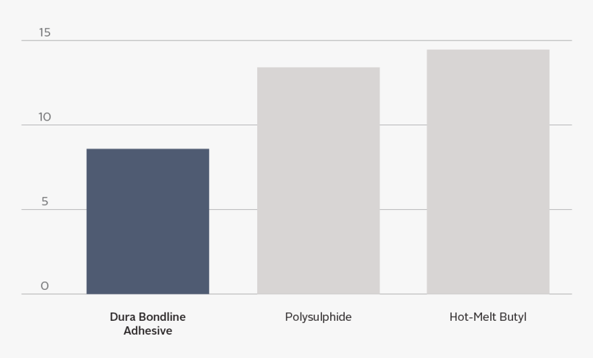 Cracked Window Png -windows Built With Our Duralite - Colorfulness, Transparent Png