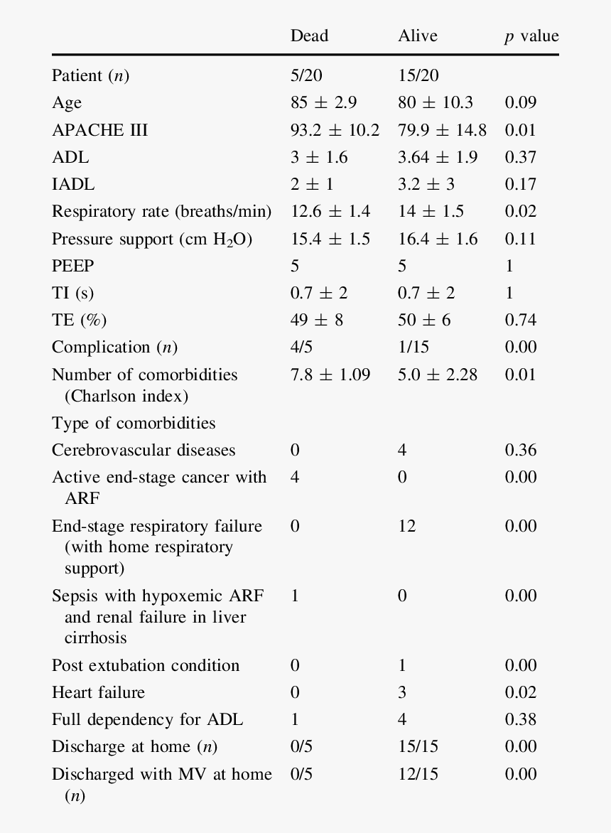 Number, HD Png Download