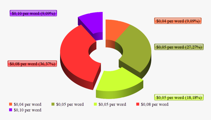Is Proz Dead Or Alive By Dmitry Kornyukhov (best Russian - Circle, HD Png Download