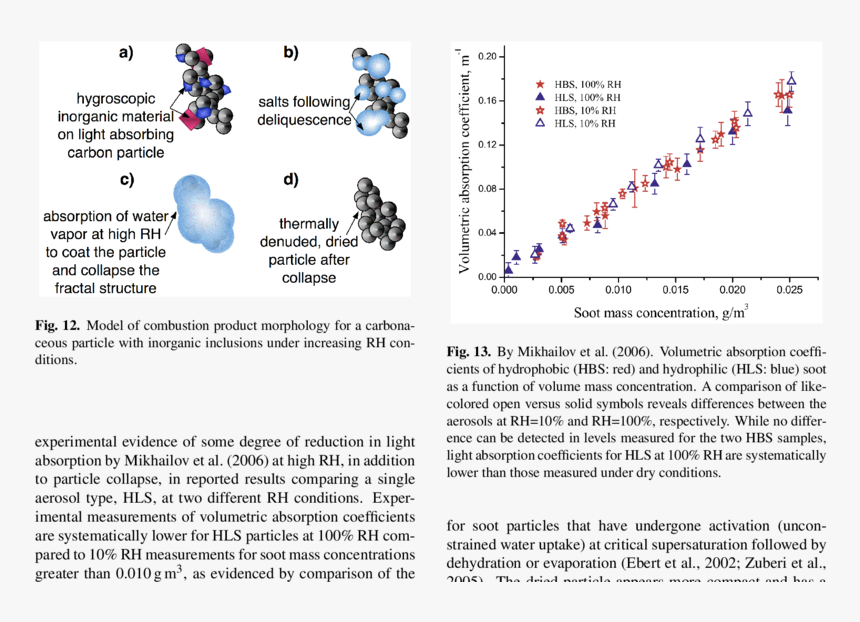 Hygroscopicity And Particle Size, HD Png Download