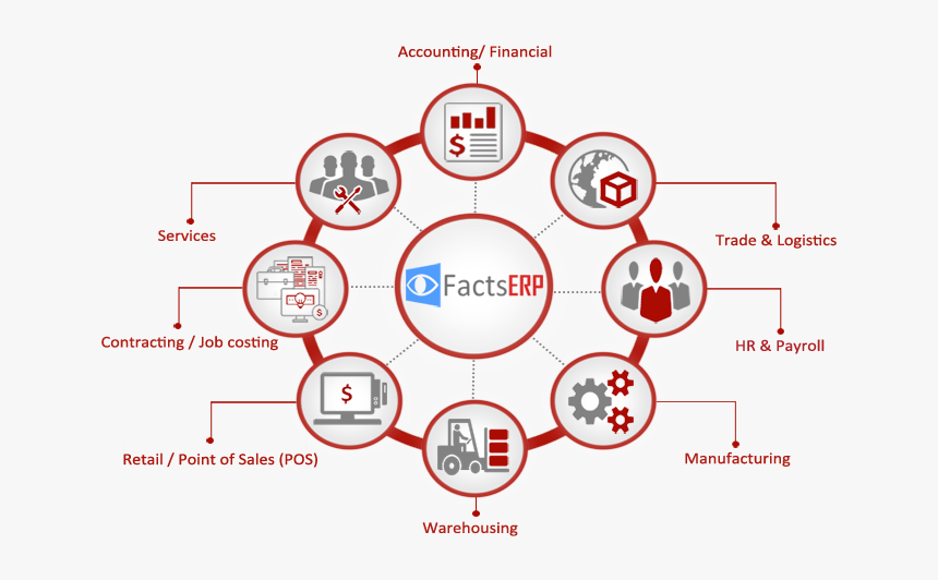 Hr Software Companies, Payroll Software Solutions - Data Entry Data Processing, HD Png Download
