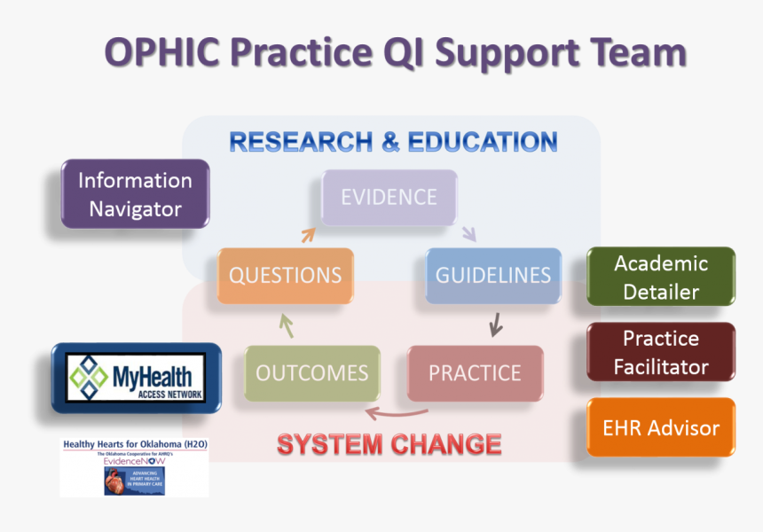 Dragon Naturally Speaking, HD Png Download