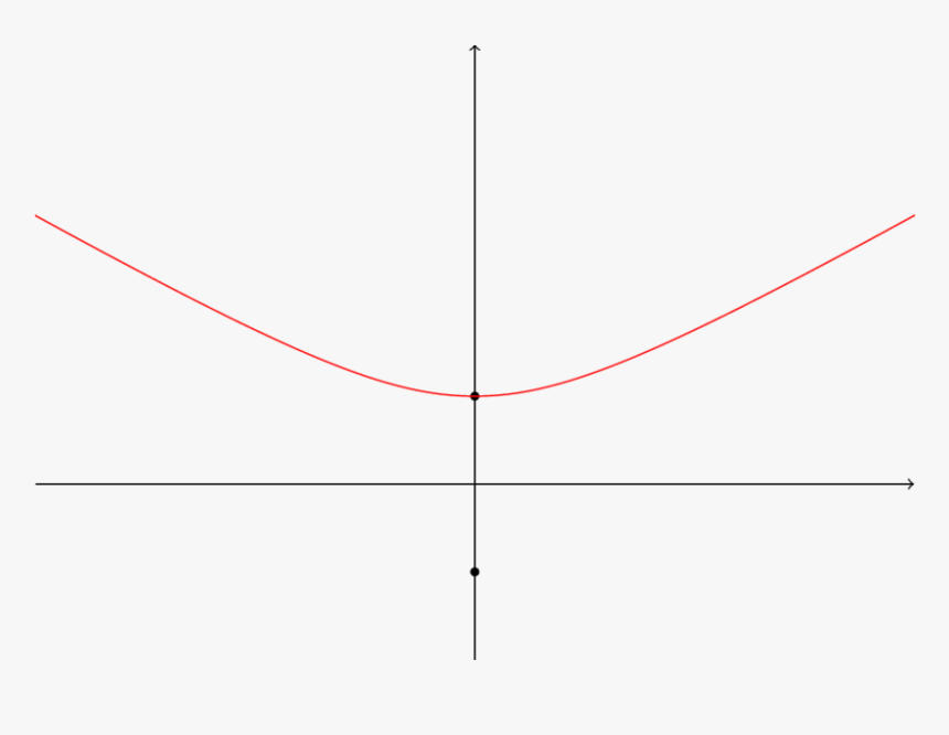 Diagram, HD Png Download
